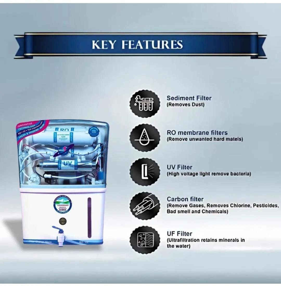 Aquagrand RO + UV + UF Water Purifier with TDS Controller 2